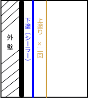 単層弾性塗料　断面図