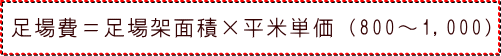 足場費＝足場架面積×平米単価（800～1,000）